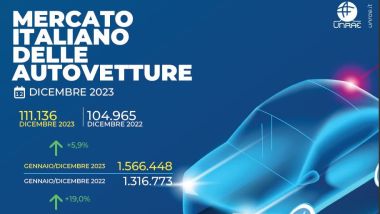 Mercato auto Italia 2023, l'infografica UNRAE