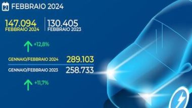 Mercato auto Italia Febbraio 2024, l'infografica UNRAE