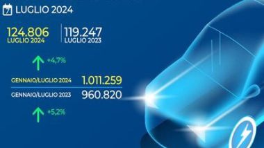 Mercato auto luglio, l'infografica UNRAE