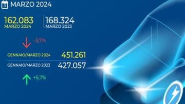 Mercato auto marzo 2024: l'infografica UNRAE