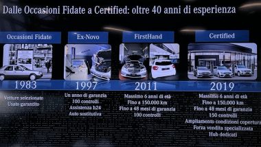 Mercedes-Benz Certified: un programma sviluppato grazie a oltre 40 anni di esperienza