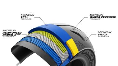 Michelin Power Shift, le caratteristiche costruttive