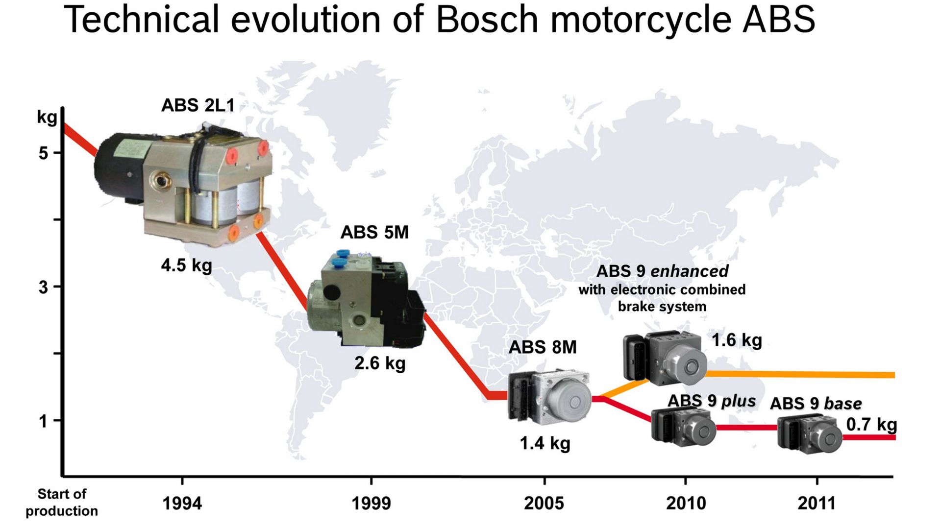 Абс адрес. АБС Bosch 5.3 TC. АБС бош 9.0. Блок АБС бош 5.3. Схема АБС Bosch 8.0.