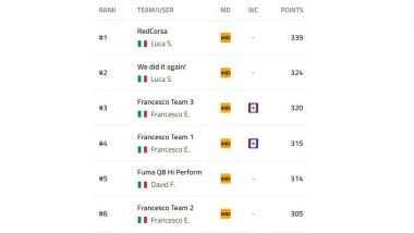 MotorBox.com Racing Club: classifica parziale 19a giornata