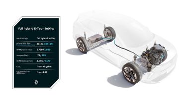 Motorizzazione Renault E-Tech 160: dati tecnici