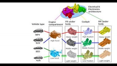 Anteprima Nissan CMF è il pianale modulare del futuro