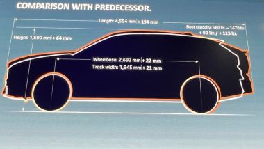 Nuova BMW X2: la differenza di misure con il modello della precedente generazione