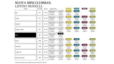 Nuova Mini Clubman 2019: versioni e prezzi