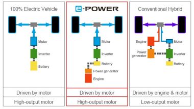 Nuova Nissan Qashqai: lo schema di funzionamento del motore e-Power