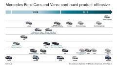 Nuovi modelli Mercedes 2019: SUV GLC, GLB, CLA sw e smart