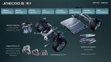Omoda&amp;Jaecoo Super Hybrid System - Hybrid: infografica