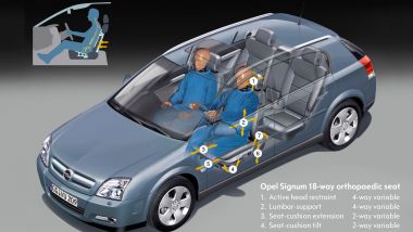 Opel Signum, sedili ergonomici certificati