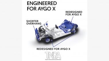 Piattaforma TNGA-B: in bli le parti modificate per Toyota Aygo X