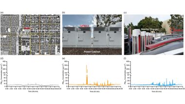 PM2.5 più alte nei pressi di stazioni di ricarica (Credits: UCLA)