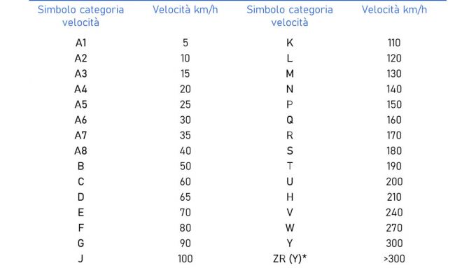 Cambio Gomme Invernali estive Entro Il 15 Giugno 2020 La Norma MotorBox