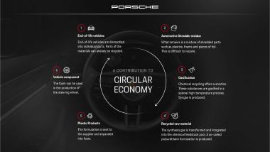 Porsche e la circular economy: lavori in corso