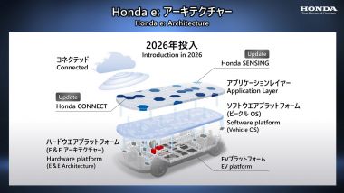 Programma elettrificazione Honda: la nuova piattaforma costruttiva