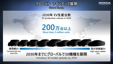 Programma elettrificazione Honda: previsti 340 modelli fino al 2030