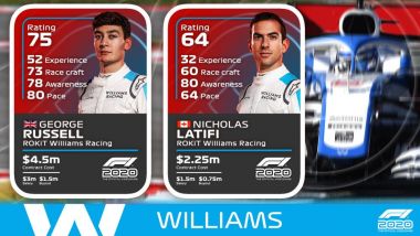 Rating Williams F1 2020