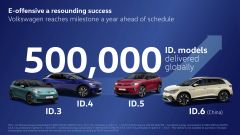 Volkswagen raggiunge 500.000 pezzi della gamma elettrica ID.