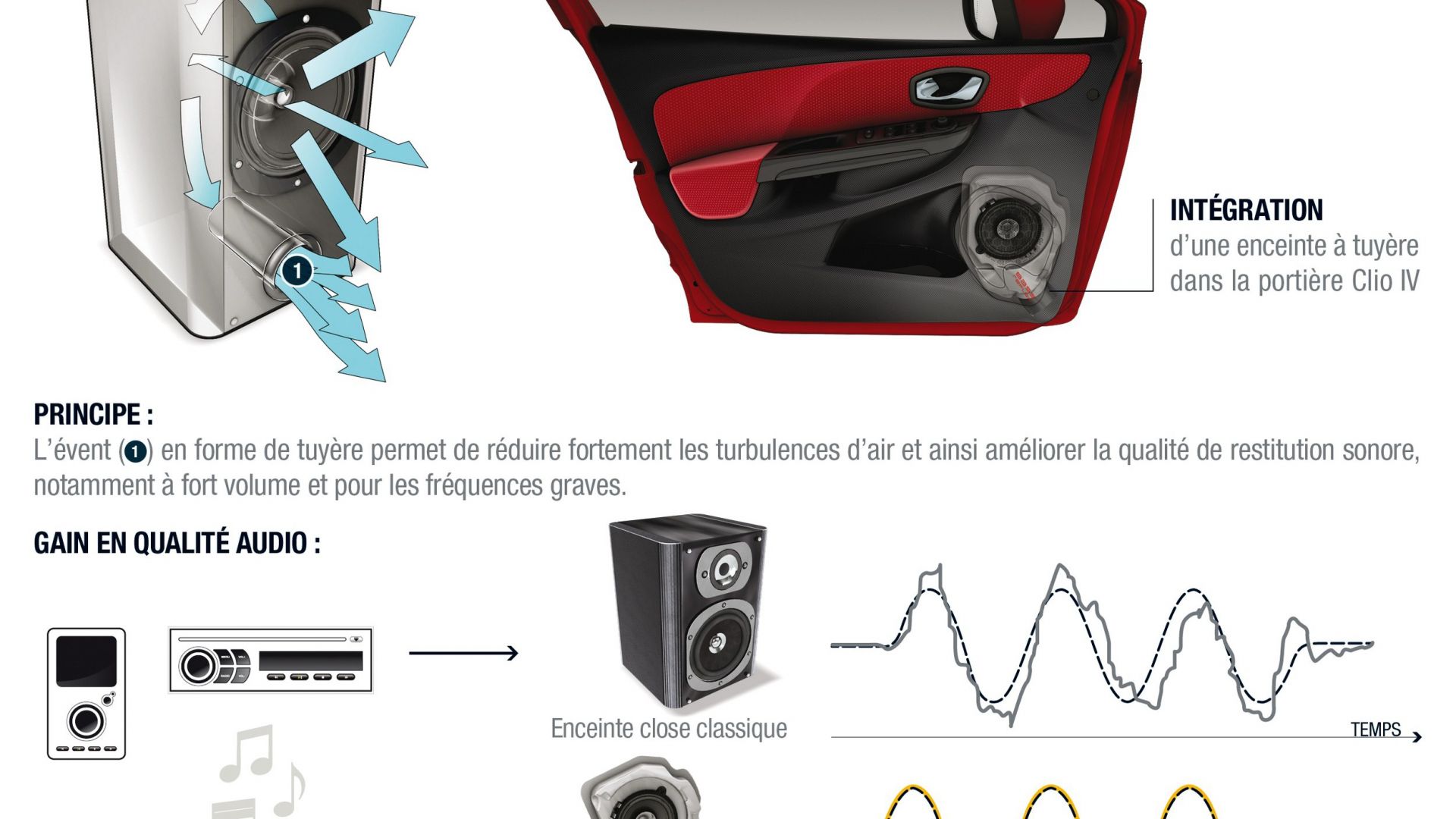 Определение басс. Renault Grand Scenic 3 Bose Subwoofer. Renault Scenic 3 Bose Sound System. Renault Scenic 4 Bose Sound System. Renault Grand Scenic 3 Bose Sound System.