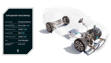 Renault Espace E-Tech 200 Iconic: i numeri fondamentali e come &egrave; fatto sottopelle