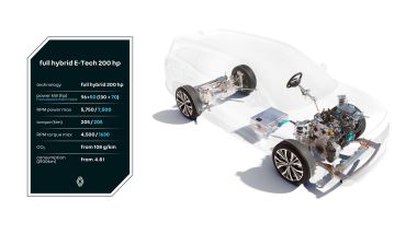 Renault Espace Full Hybrid E-Tech 200: cifre di tutto rispetto