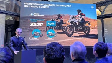 Risultati BMW 2023: primato di vendite moto nel mondo e Italia quarto mercato globale