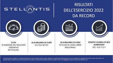 Stellantis: Bonus Medio Di 1.879 Euro Ai Dipendenti