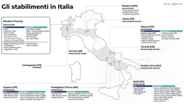 Stellantis, il Piano Italia in una infografica