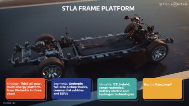 Stellantis STLA Frame, non solo ''truck'' elettrici