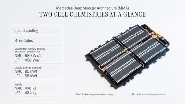 Sul modello EV, nuove batterie più evolute