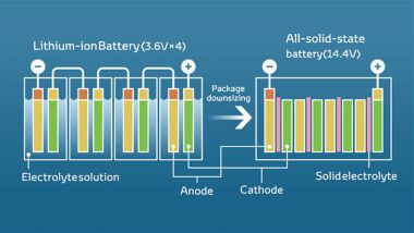 Tecnologia batterie: le differenze fra ioni di litio e stato solido