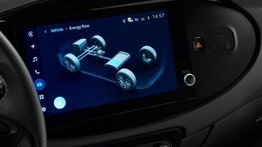 Toyota Aygo X Hybrid: lo stesso motore di Toyota Yaris Hybrid 115