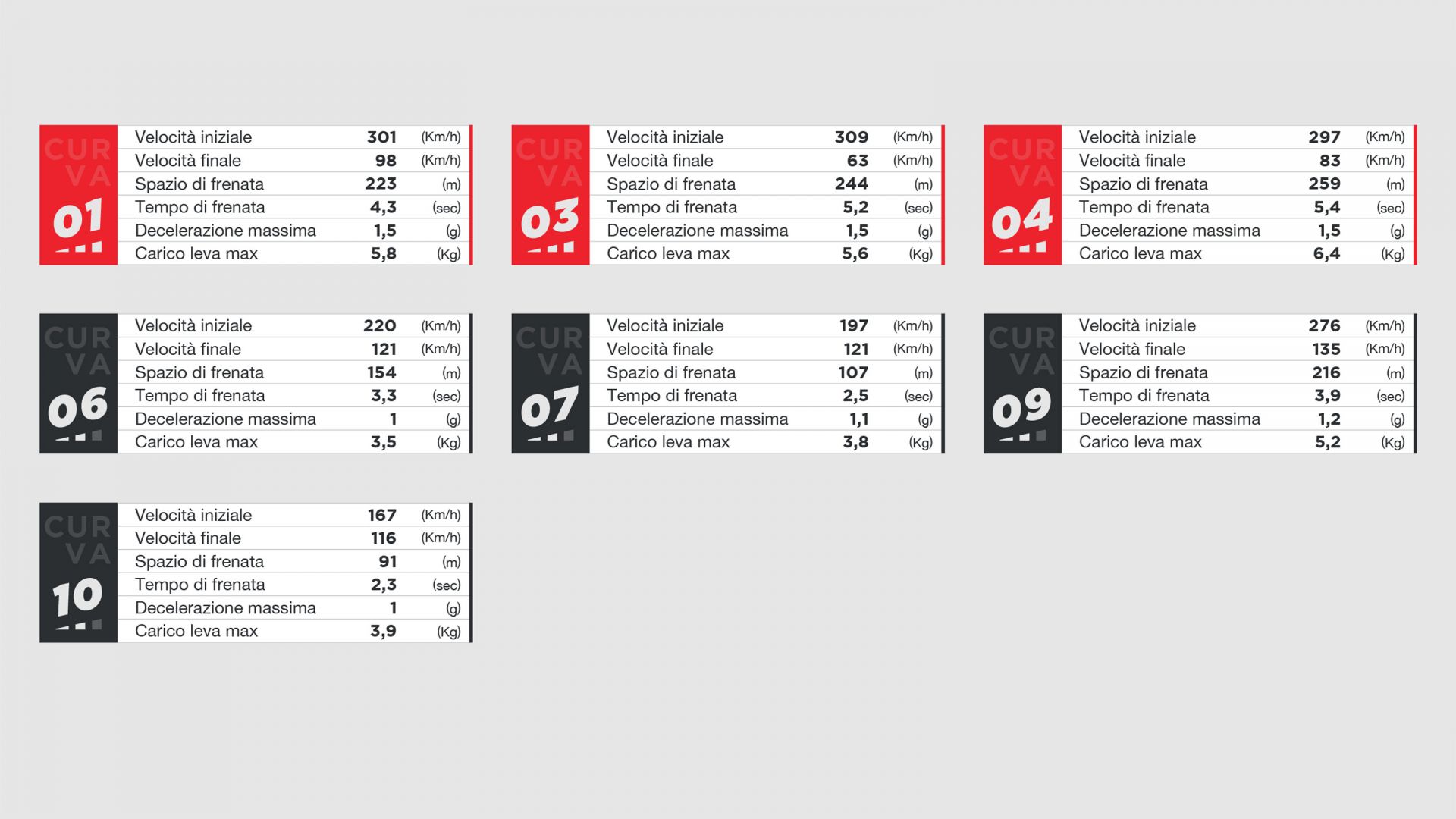 MotoGP Stiria 2020, Spielberg: orari, meteo, risultati