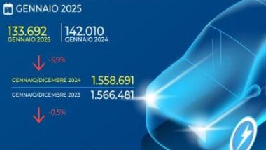 Vendite auto, un gennaio negativo (infografica: UNRAE)