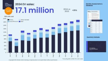 Vendite di EV nel mondo: infografica (fonte: Rho Motion)