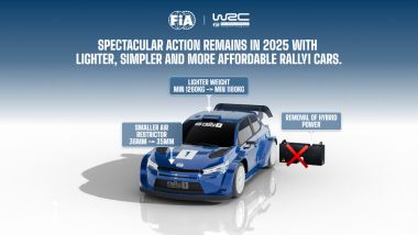 WRC 2025: novità tecniche vettura Rally1